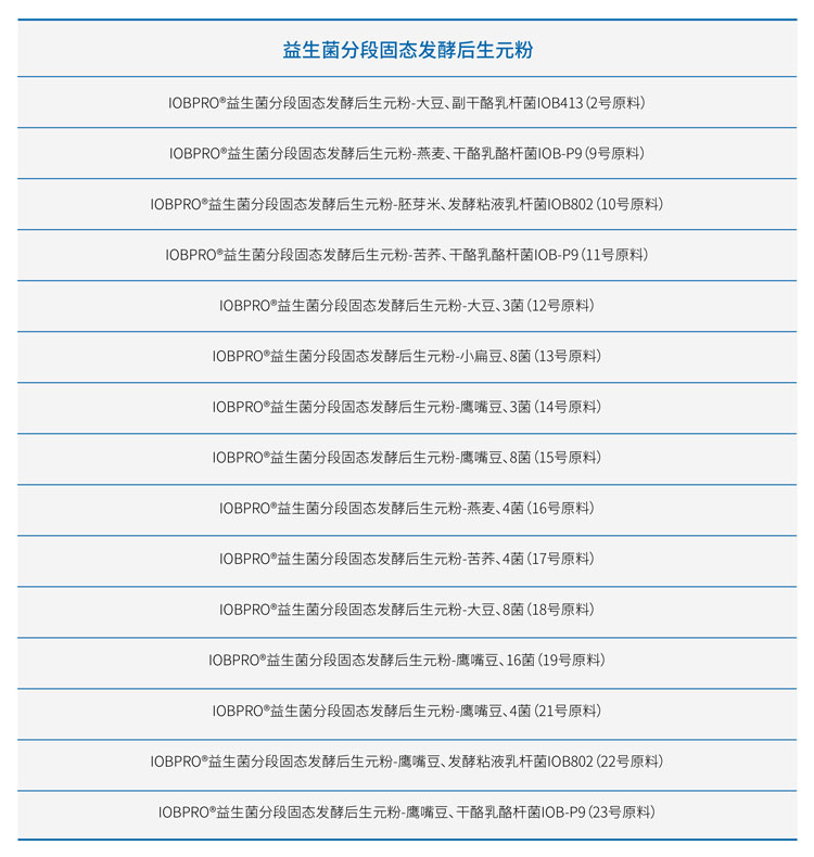益生菌、后生元原料.jpg